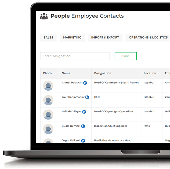 Contact Data