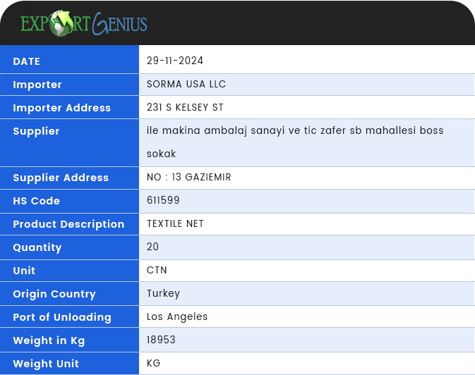 Bill of Lading Data