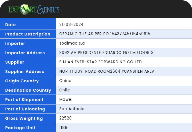 Cargo BL Data