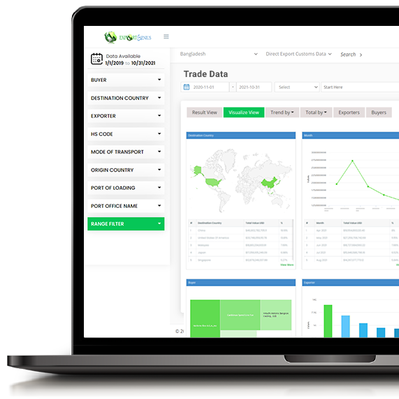 evaluate market
