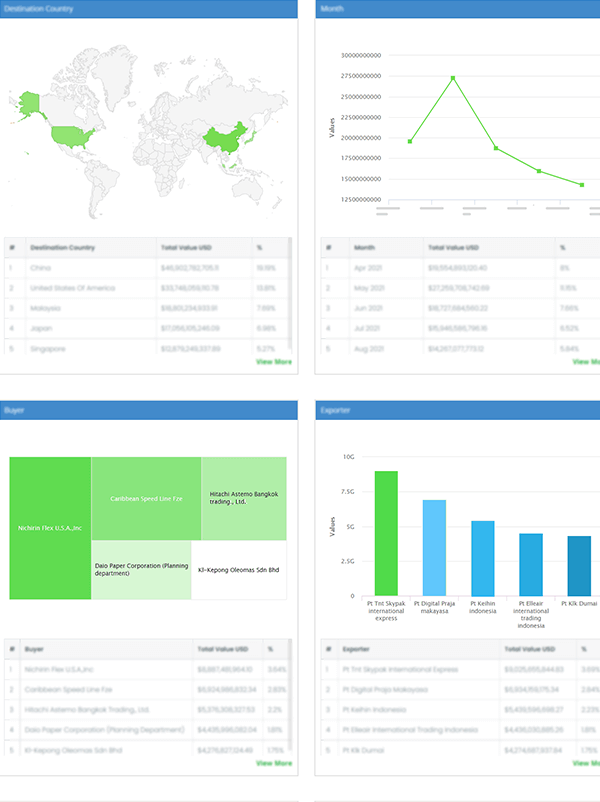 data visualization