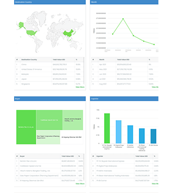 data visualization