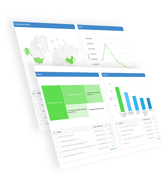 Price Analysis