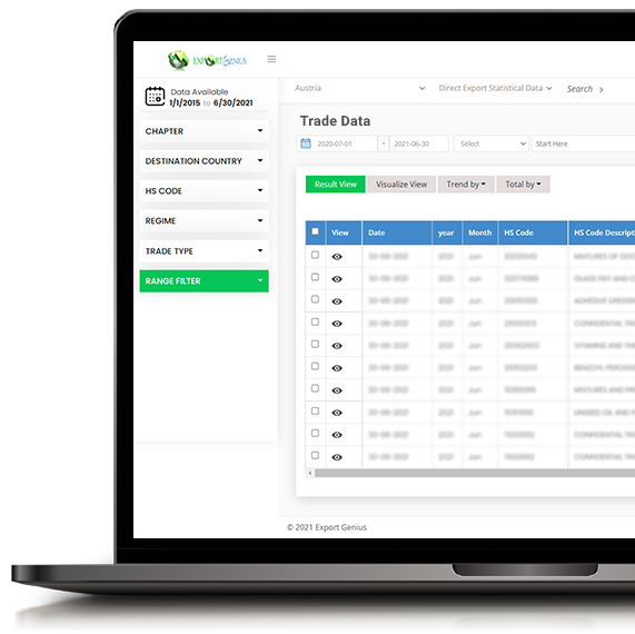 presonal dashboard